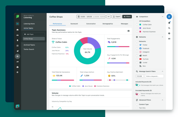 Sprout Social Analytics Screenshot